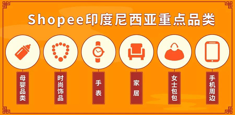 Shopee爆单法则 | 品类价格区间分析(印度尼西亚篇)