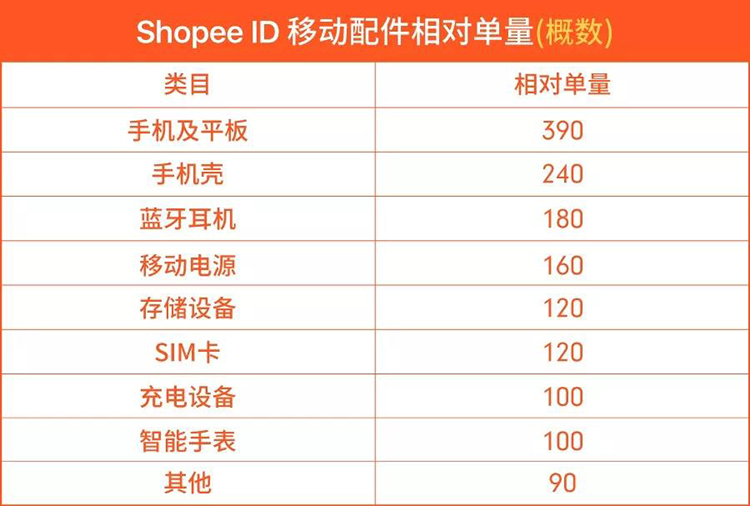 Shopee爆单法则 | 品类价格区间分析(印度尼西亚篇)