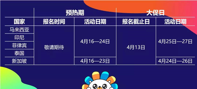 Lazada将推出6周年大促活动，就等你们上优惠了！
