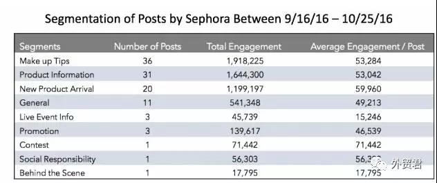 5个经营Instagram的小方法，让你避开地雷区