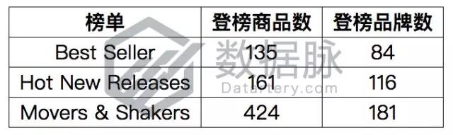 亚马逊宠物用品爆款分析丨亚马逊自营轻便宠物猫箱大肆攻榜！
