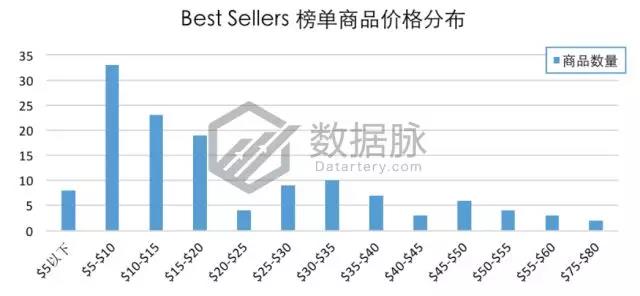 亚马逊宠物用品爆款分析丨亚马逊自营轻便宠物猫箱大肆攻榜！