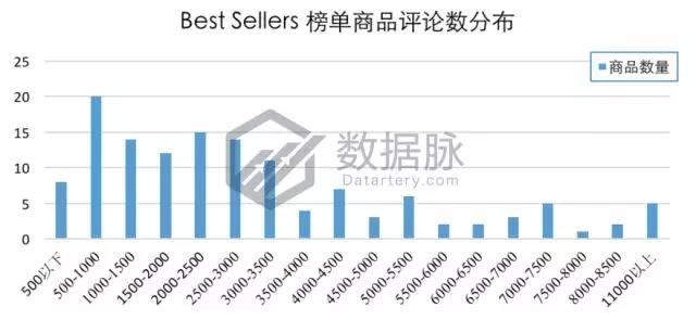 亚马逊宠物用品爆款分析丨亚马逊自营轻便宠物猫箱大肆攻榜！