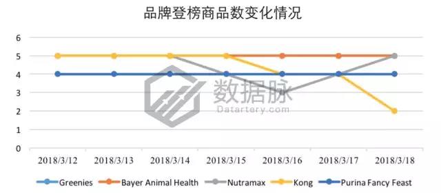 亚马逊宠物用品爆款分析丨亚马逊自营轻便宠物猫箱大肆攻榜！