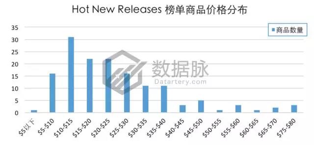 亚马逊宠物用品爆款分析丨亚马逊自营轻便宠物猫箱大肆攻榜！