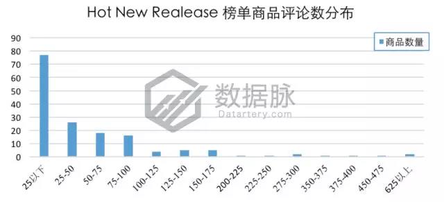 亚马逊宠物用品爆款分析丨亚马逊自营轻便宠物猫箱大肆攻榜！