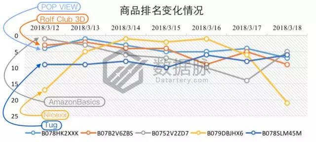 亚马逊宠物用品爆款分析丨亚马逊自营轻便宠物猫箱大肆攻榜！