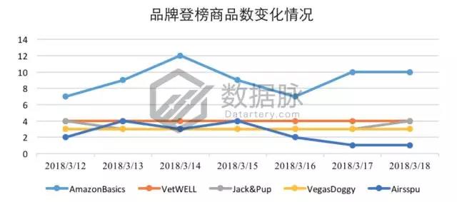 亚马逊宠物用品爆款分析丨亚马逊自营轻便宠物猫箱大肆攻榜！