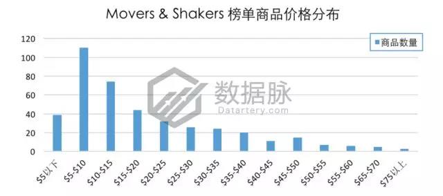 亚马逊宠物用品爆款分析丨亚马逊自营轻便宠物猫箱大肆攻榜！
