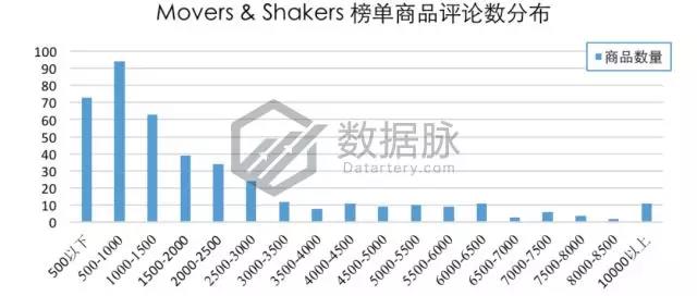 亚马逊宠物用品爆款分析丨亚马逊自营轻便宠物猫箱大肆攻榜！