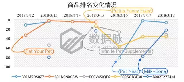 亚马逊宠物用品爆款分析丨亚马逊自营轻便宠物猫箱大肆攻榜！
