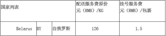 速卖通新增白俄罗斯线路，预计最快25天即可完成妥投