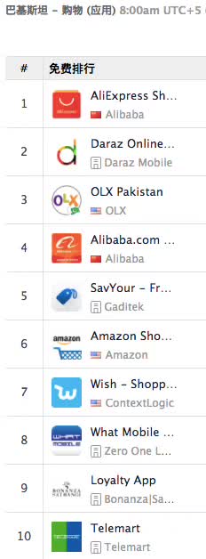 专访时尚电商Clicky：巴基斯坦市场比想象中更大，阿里进入有积极意义