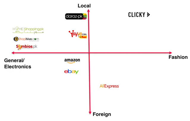 专访时尚电商Clicky：巴基斯坦市场比想象中更大，阿里进入有积极意义