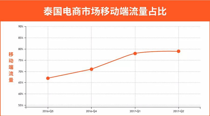 Shopee丨泰国电商市场深度解读，附泰国本季热卖时尚服饰