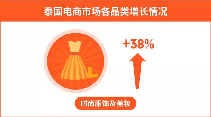 Shopee丨泰国电商市场深度解读，附泰国本季热卖时尚服饰