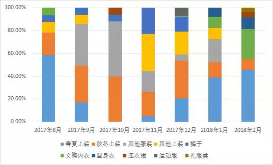 Wish Express數(shù)據(jù)報(bào)告：海外倉里哪些品類暗藏商機(jī)？非海外倉的機(jī)會(huì)在哪？