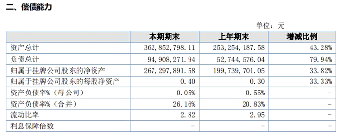 三态发布2017年度财报：营收96896万元同比增长63.27%