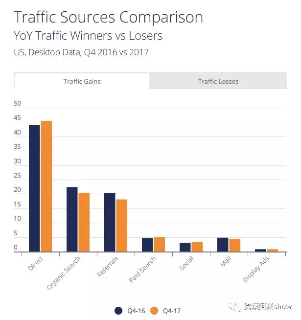 能打败亚马逊、eBay的竟是它？！