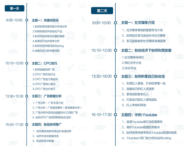 亚马逊高阶CPC实战技巧，达到广告效益的盈利点有何秘诀？