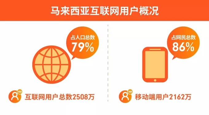 Shopee丨马来西亚电商市场深度解读，及2018斋月爆款选品指南