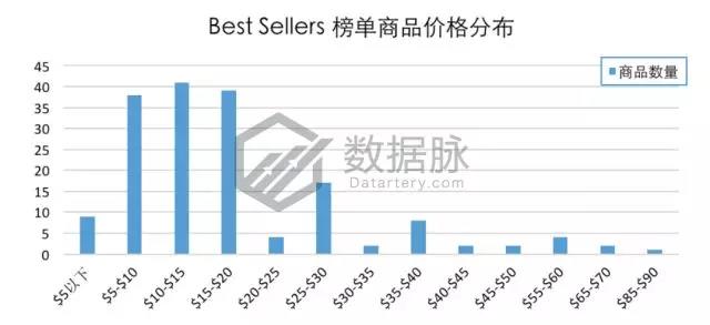 亚马逊服饰品类爆款分析丨极薄丝袜单日排名狂涨2334.0%，令大卖窒息