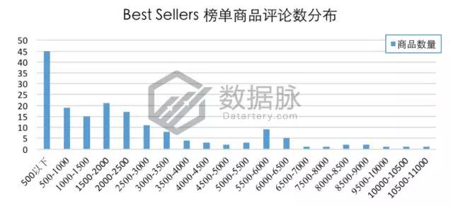 亚马逊服饰品类爆款分析丨极薄丝袜单日排名狂涨2334.0%，令大卖窒息