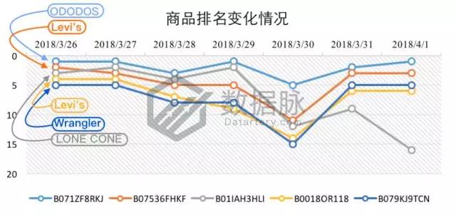 亚马逊服饰品类爆款分析丨极薄丝袜单日排名狂涨2334.0%，令大卖窒息