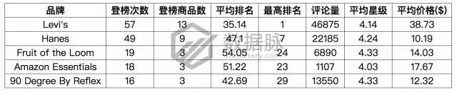 亚马逊服饰品类爆款分析丨极薄丝袜单日排名狂涨2334.0%，令大卖窒息