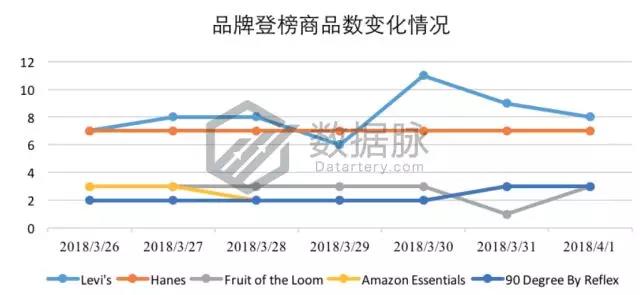 亚马逊服饰品类爆款分析丨极薄丝袜单日排名狂涨2334.0%，令大卖窒息