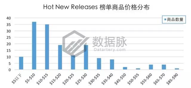 亚马逊服饰品类爆款分析丨极薄丝袜单日排名狂涨2334.0%，令大卖窒息