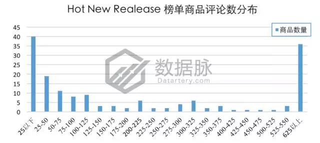 亚马逊服饰品类爆款分析丨极薄丝袜单日排名狂涨2334.0%，令大卖窒息