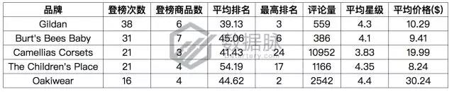 亚马逊服饰品类爆款分析丨极薄丝袜单日排名狂涨2334.0%，令大卖窒息