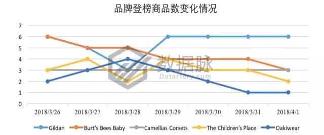 亚马逊服饰品类爆款分析丨极薄丝袜单日排名狂涨2334.0%，令大卖窒息