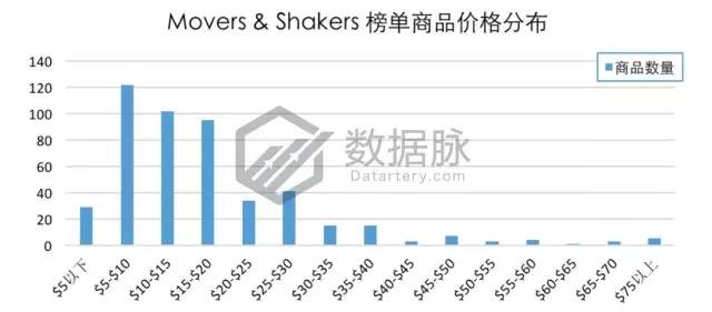 亚马逊服饰品类爆款分析丨极薄丝袜单日排名狂涨2334.0%，令大卖窒息