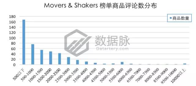 亚马逊服饰品类爆款分析丨极薄丝袜单日排名狂涨2334.0%，令大卖窒息