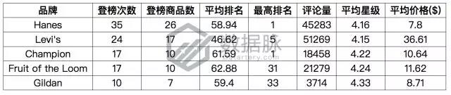 亚马逊服饰品类爆款分析丨极薄丝袜单日排名狂涨2334.0%，令大卖窒息