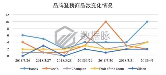 亚马逊服饰品类爆款分析丨极薄丝袜单日排名狂涨2334.0%，令大卖窒息