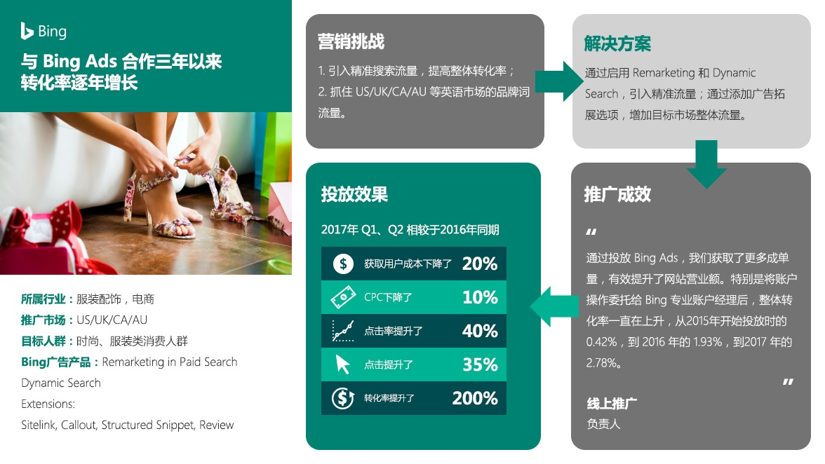 微软必应(bing)搜索竞价广告投放_全球第二大搜索引擎-雨果网