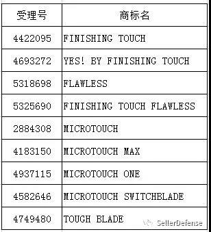 Wish卖家注意！EPS新案件，这次抓Ideavillage TOUCH商标