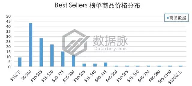 亚马逊户外品类爆款分析丨智能手表表带刷爆榜单，下一个风口会是智能可穿戴设备吗？