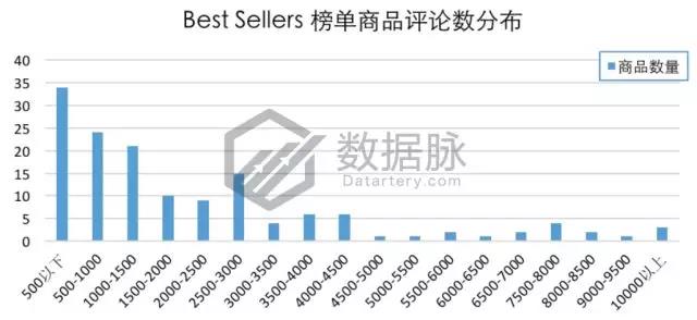 亚马逊户外品类爆款分析丨智能手表表带刷爆榜单，下一个风口会是智能可穿戴设备吗？