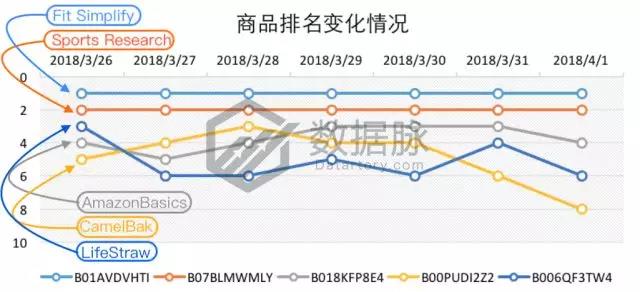 亚马逊户外品类爆款分析丨智能手表表带刷爆榜单，下一个风口会是智能可穿戴设备吗？