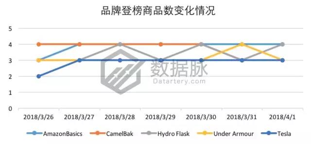 亚马逊户外品类爆款分析丨智能手表表带刷爆榜单，下一个风口会是智能可穿戴设备吗？