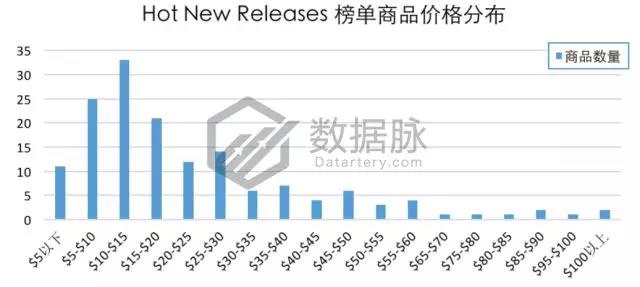 亚马逊户外品类爆款分析丨智能手表表带刷爆榜单，下一个风口会是智能可穿戴设备吗？