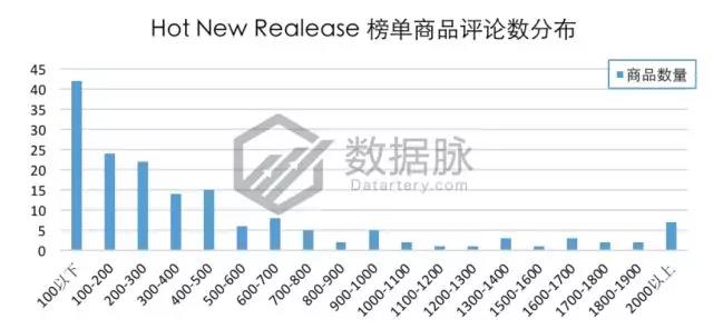 亚马逊户外品类爆款分析丨智能手表表带刷爆榜单，下一个风口会是智能可穿戴设备吗？
