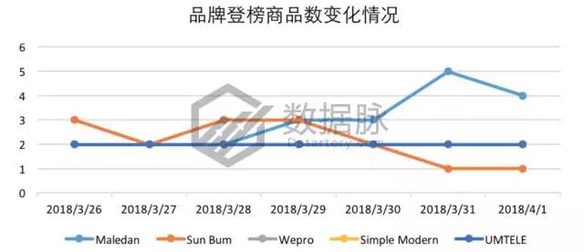 亚马逊户外品类爆款分析丨智能手表表带刷爆榜单，下一个风口会是智能可穿戴设备吗？