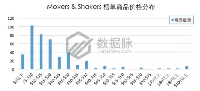 亚马逊户外品类爆款分析丨智能手表表带刷爆榜单，下一个风口会是智能可穿戴设备吗？
