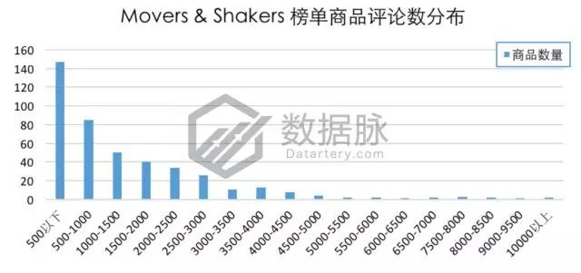 亚马逊户外品类爆款分析丨智能手表表带刷爆榜单，下一个风口会是智能可穿戴设备吗？