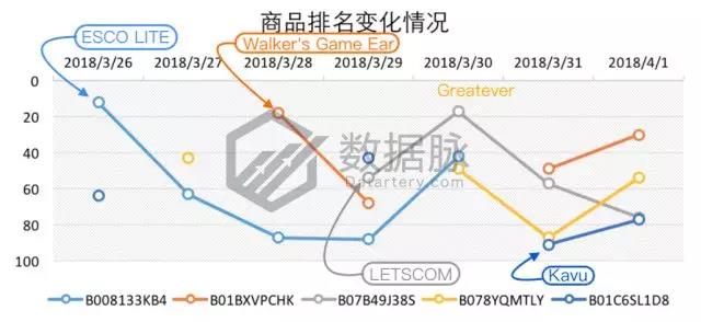 亚马逊户外品类爆款分析丨智能手表表带刷爆榜单，下一个风口会是智能可穿戴设备吗？